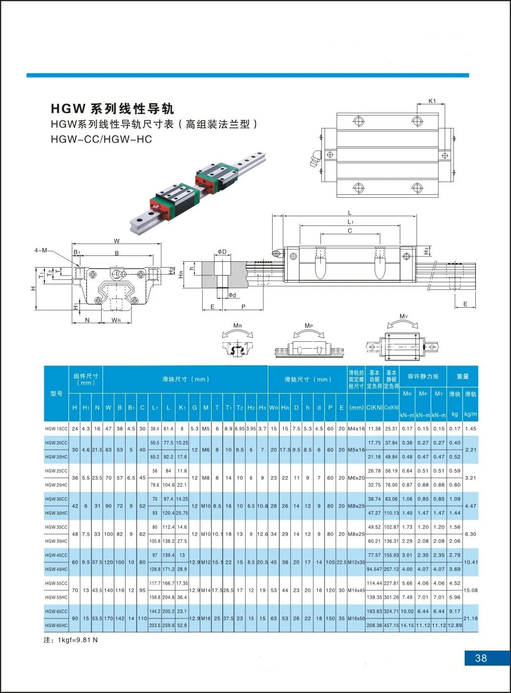 China Factory CNC Router Machine Hiwin Replacement Linear Guide Way Square Lm Motion Rail Linear Guide (HGR HGR) Mini Linear Guide (MGN MGW)