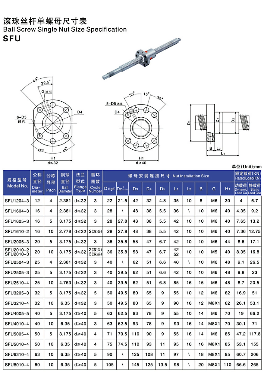 CNC Processing and Customization of Various Specifications of Ball Screws