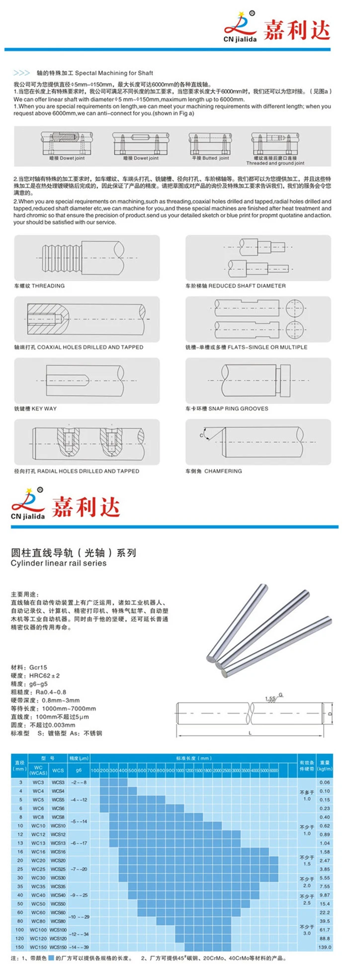 Bearing Factory Directly Supply Shaft 40mm Steel Rod for CNC Kit (WCS40 SFC40)