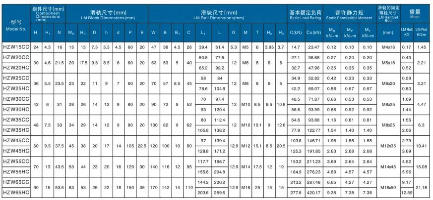 Linear Motion Guide Way Hzw30 Bearing with Rail Linear Block for CNC Machine