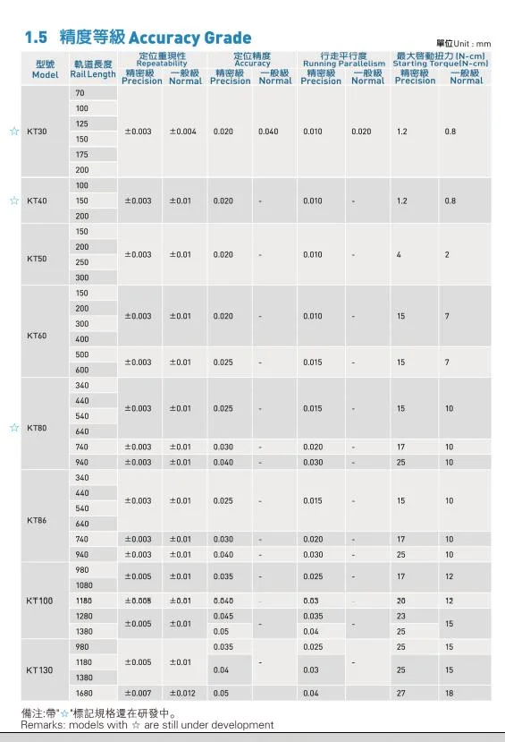 Linear Motion Parts Precision Mono Stage for Automation Industry