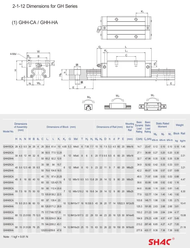 Hiwin Linear Guideways CNC Linear Guide Ways High Precision Ball Screw Linear Slide Module Guides Hg for CNC Table Lm Guide Rails